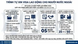 Visa lao động và giấy phép lao động khác nhau thế nào?