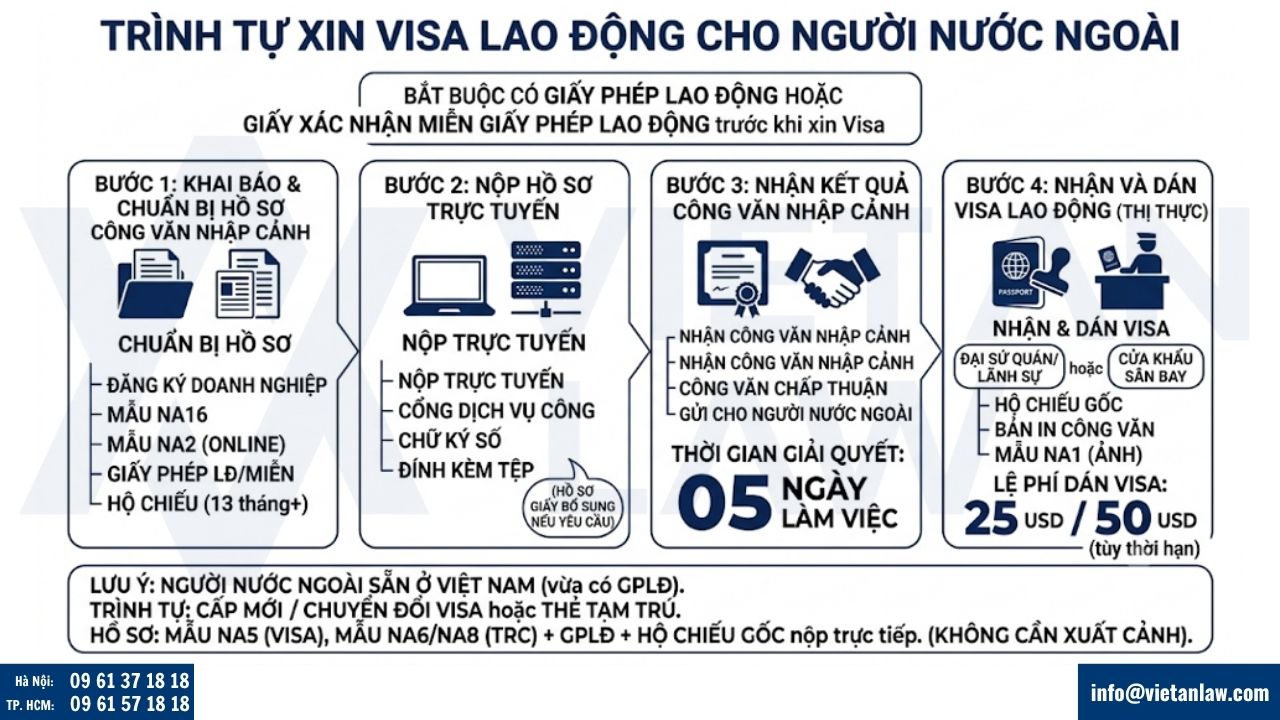 Trình tự xin visa lao động cho người nước ngoài