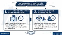 Nợ thuế, bỏ địa chỉ kinh doanh quá 3 năm doanh nghiệp bị cưỡng chế phá sản từ 1/7/2026