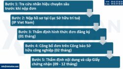 Đăng ký nhãn hiệu công ty Đài Loan tại Việt Nam như thế nào?