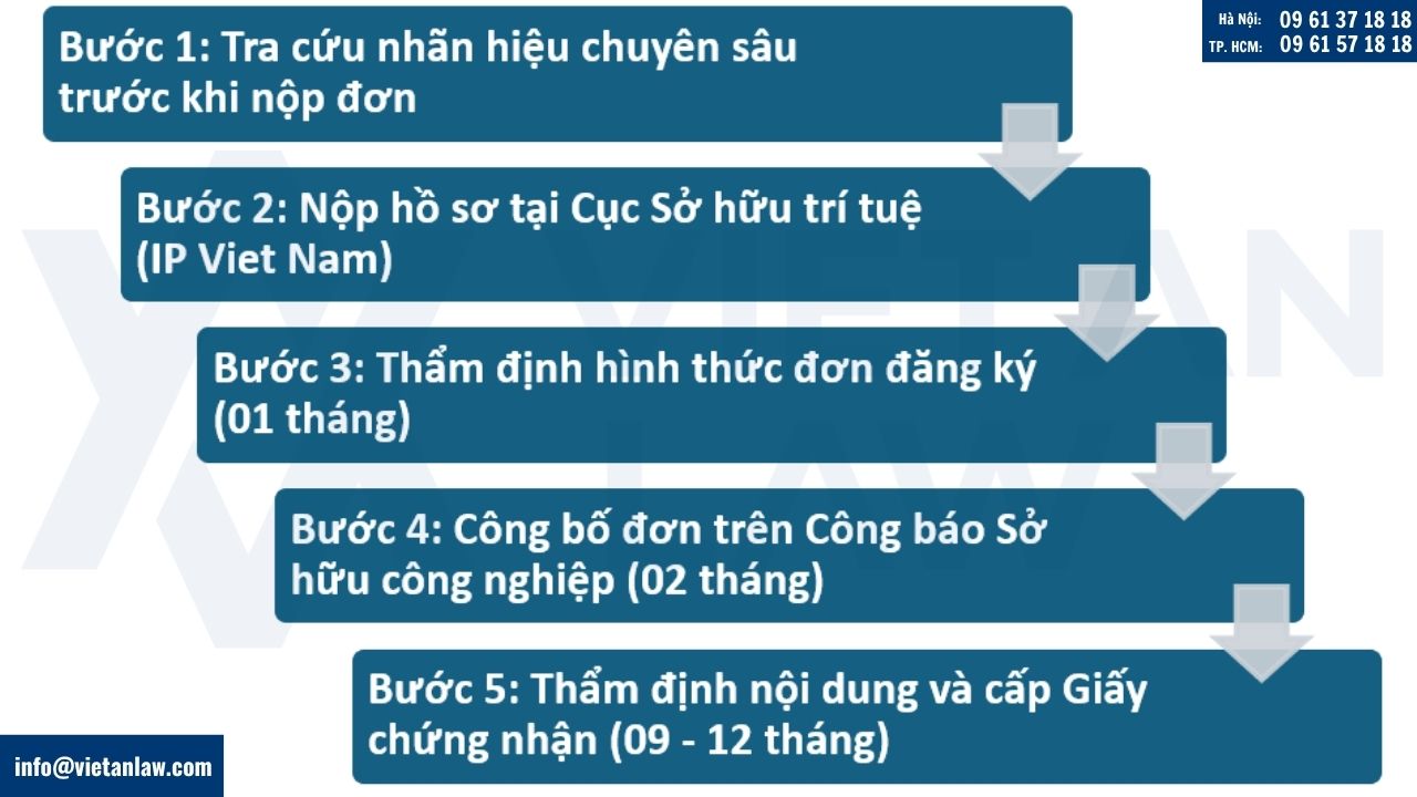 đăng ký nhãn hiệu cho doanh nghiệp Đài Loan