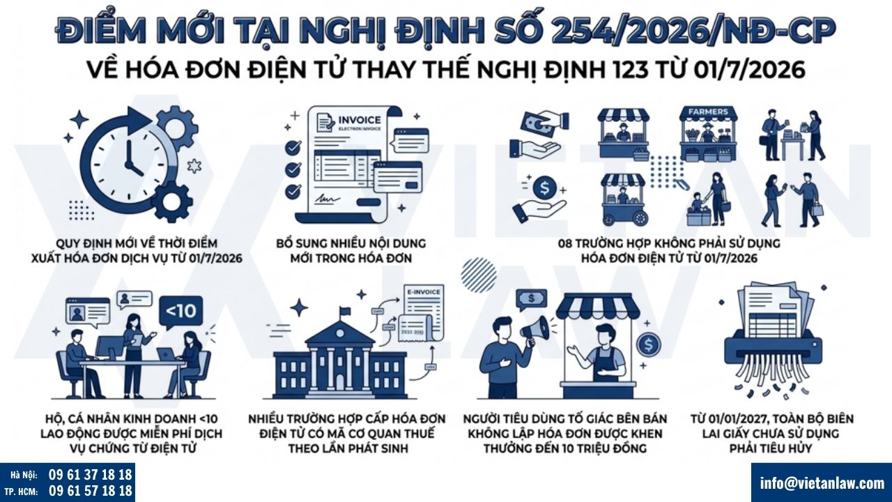 điểm mới tại Nghị định số 254/2026/NĐ-CP