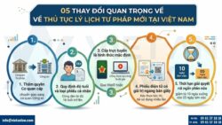 Nghị định 216/2026/NĐ-CP về Phiếu lý lịch tư pháp áp dụng từ 01/7/2026
