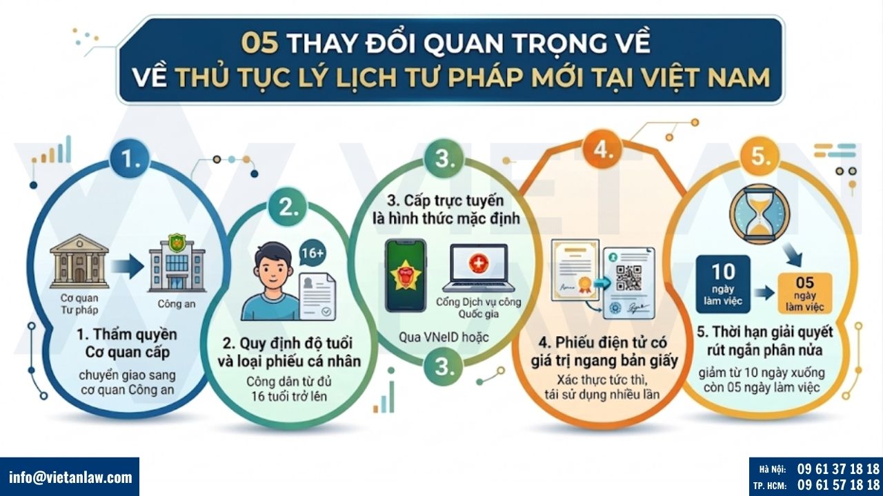 thay đổi quan trọng về thủ tục lý lịch tư pháp