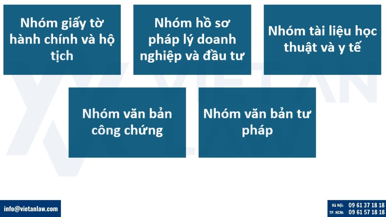Các loại giấy tờ được cấp tem Apostille