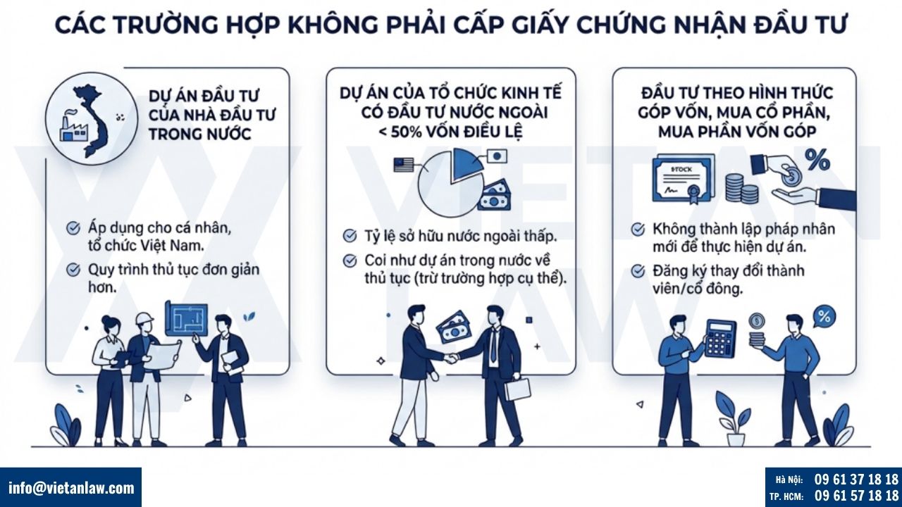 Các trường hợp không phải cấp Giấy chứng nhận đầu tư