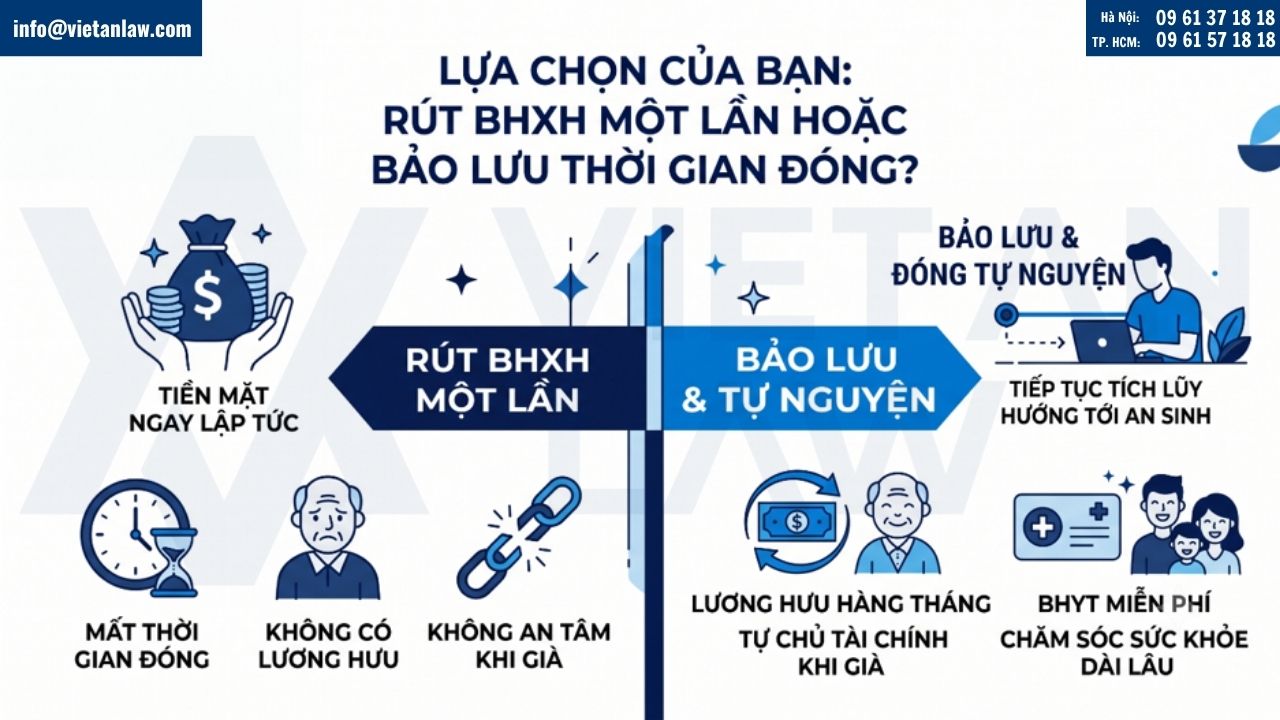 Có nên rút BHXH một lần hay bảo lưu thời gian đóng