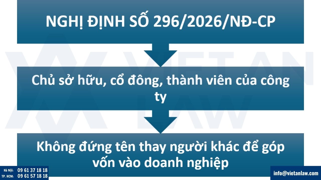 Điểm mới từ 23/7/2026: Không được đứng tên hộ góp vốn vào doanh nghiệp