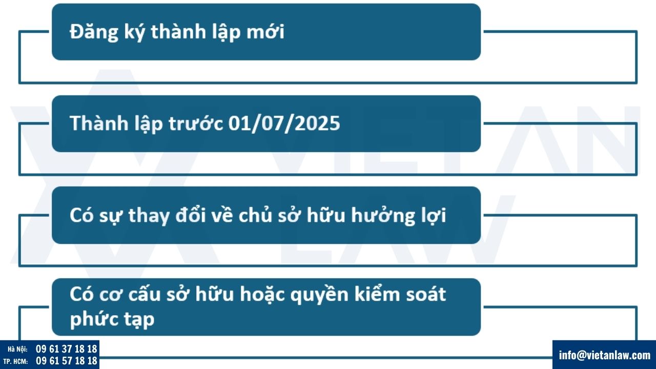 Doanh nghiệp nào cần kiểm tra việc đăng ký chủ sở hữu hưởng lợi?