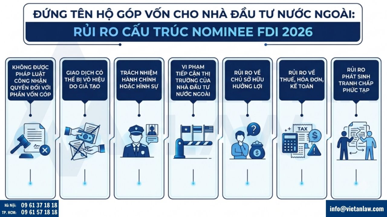 Đứng tên hộ góp vốn cho nhà đầu tư nước ngoài: Rủi ro cấu trúc nominee FDI 2026