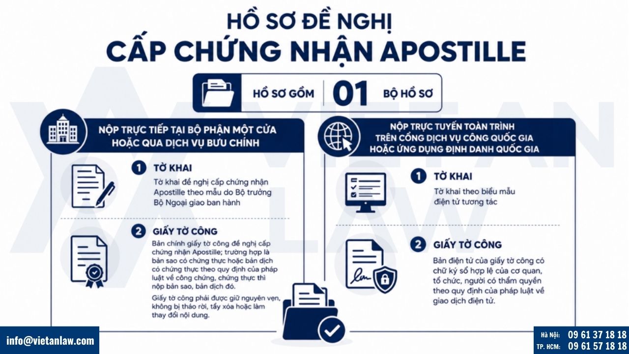 Hồ sơ đề nghị cấp chứng nhận Apostille