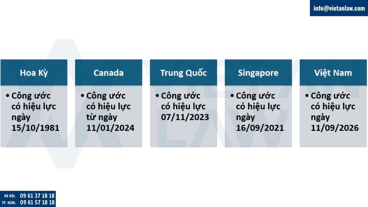 Một số quốc gia thành viên Apostille thường được quan tâm