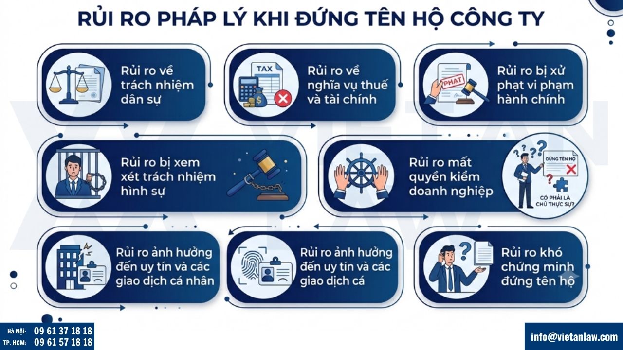 Rủi ro pháp lý khi đứng tên hộ công ty