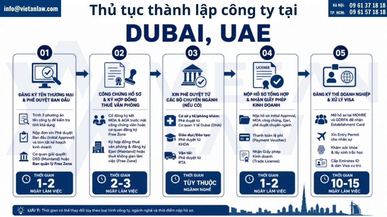 Thủ tục Thành lập công ty tại Dubai, UAE