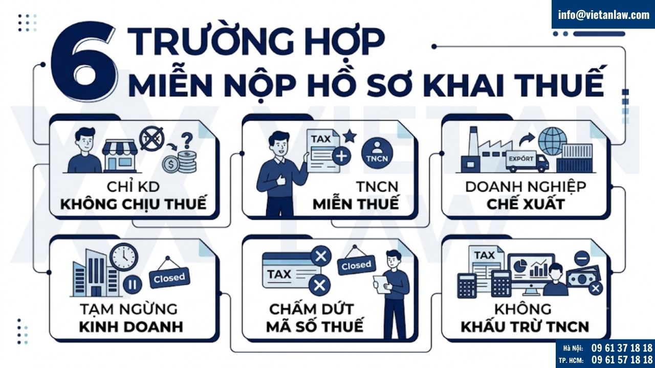 Trường hợp Miễn nộp hồ sơ khai thuế