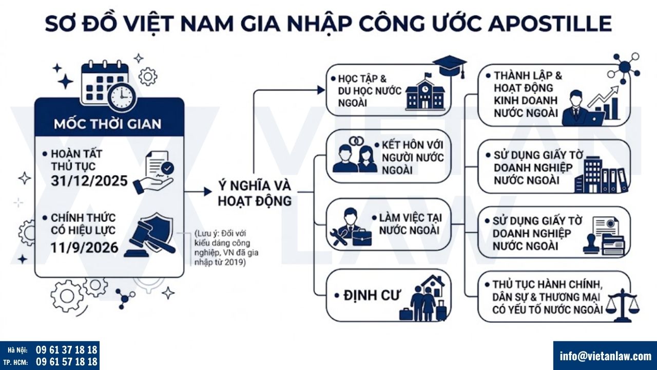 Việt Nam gia nhập công ước Lahay Apostille
