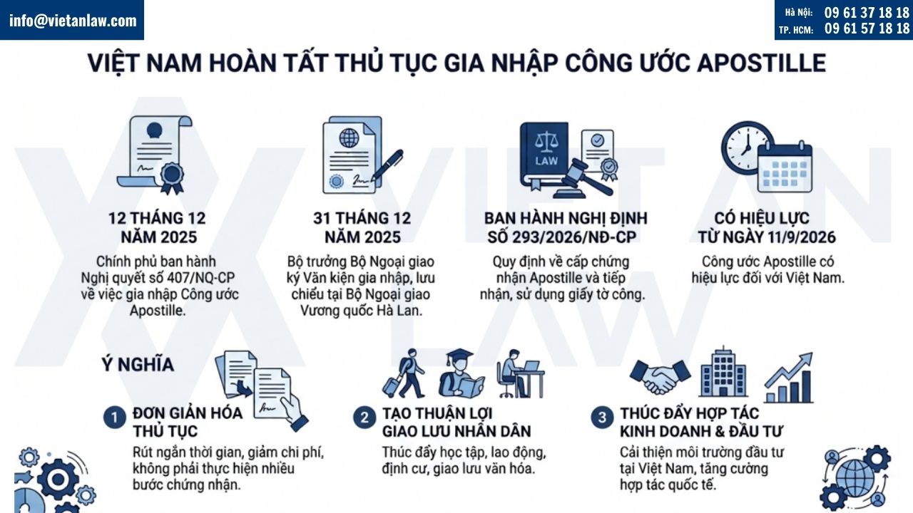 Việt Nam hoàn tất thủ tục gia nhập Công ước LaHay (Apostille)