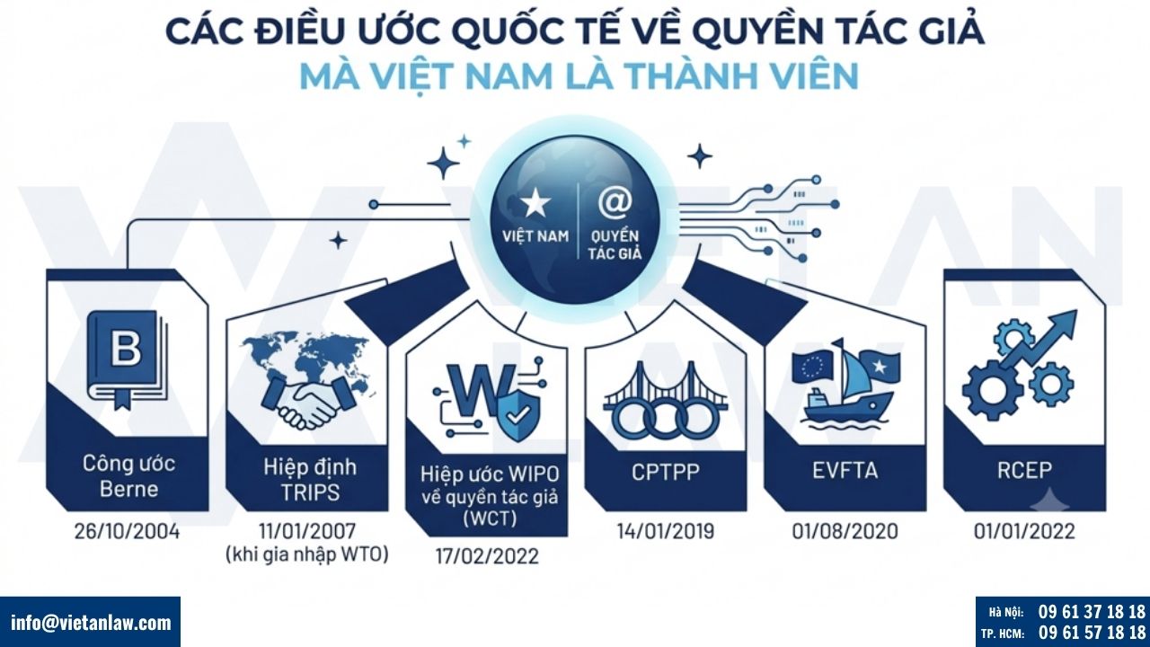 các điều ước quốc tế về quyền tác giả Việt Nam là thành viên