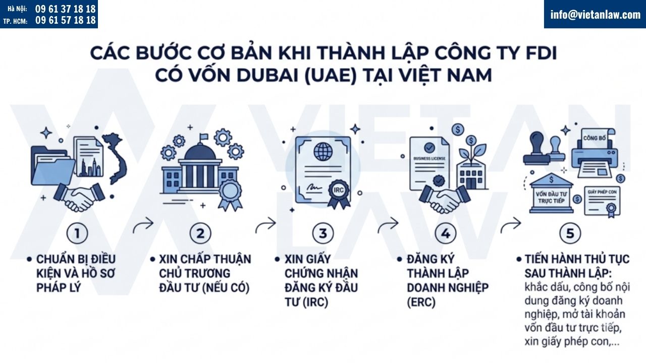thành lập công ty FDI có vốn Dubai (UAE)
