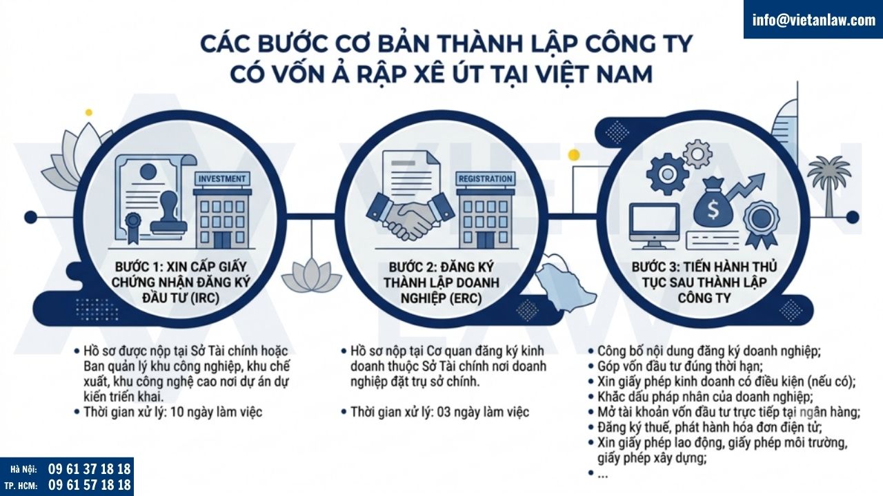 thành lập công ty có vốn Ả Rập Xê Út tại Việt Nam