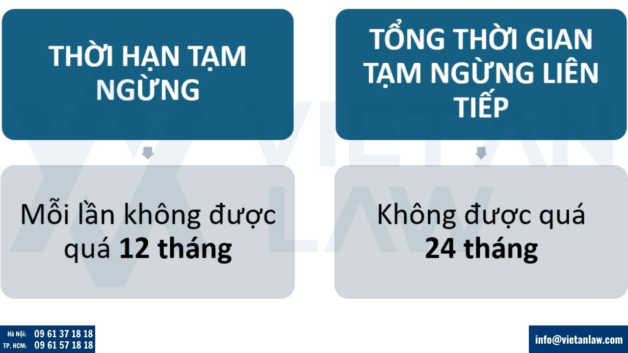 thời gian tạm ngừng kinh doanh