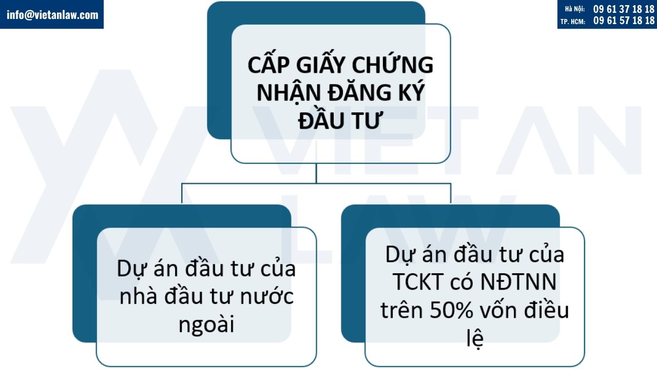 trường hợp bắt buộc phải cấp giấy chứng nhận đầu tư