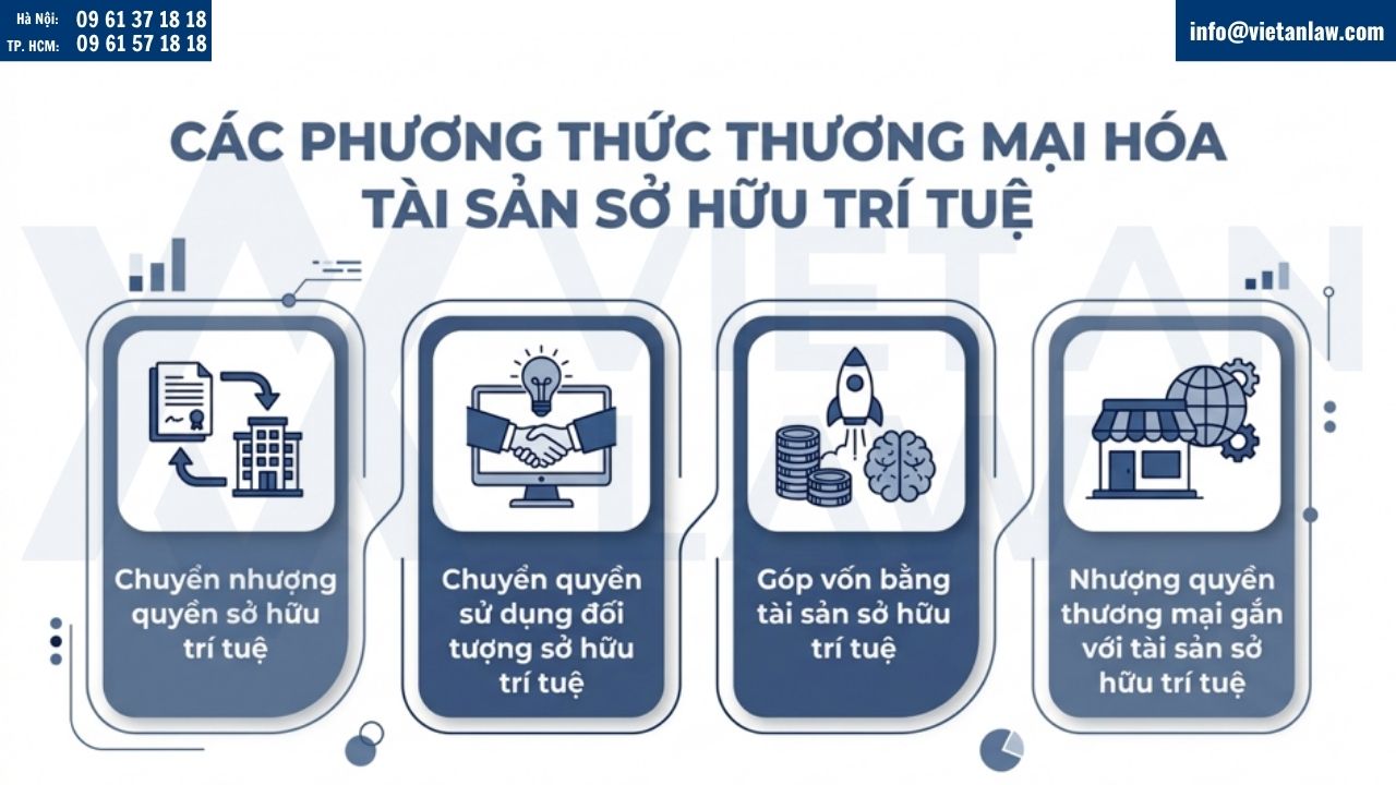Các phương thức thương mại hóa tài sản sở hữu trí tuệ
