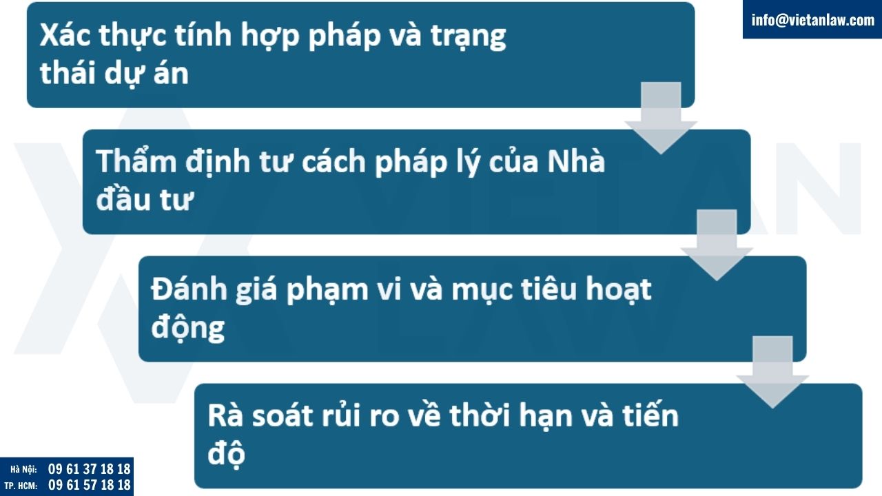 Cách thẩm định giấy chứng nhận đầu tư từ kết quả tra cứu