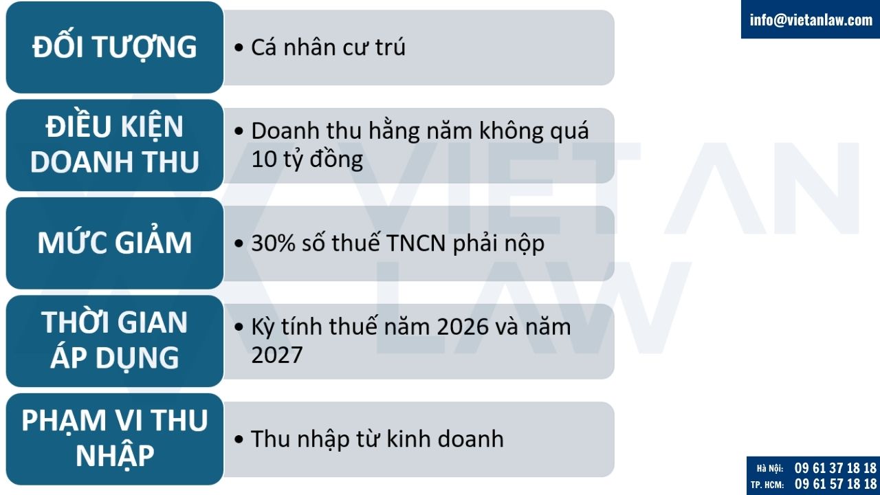 Chính sách áp dụng cho kỳ tính thuế