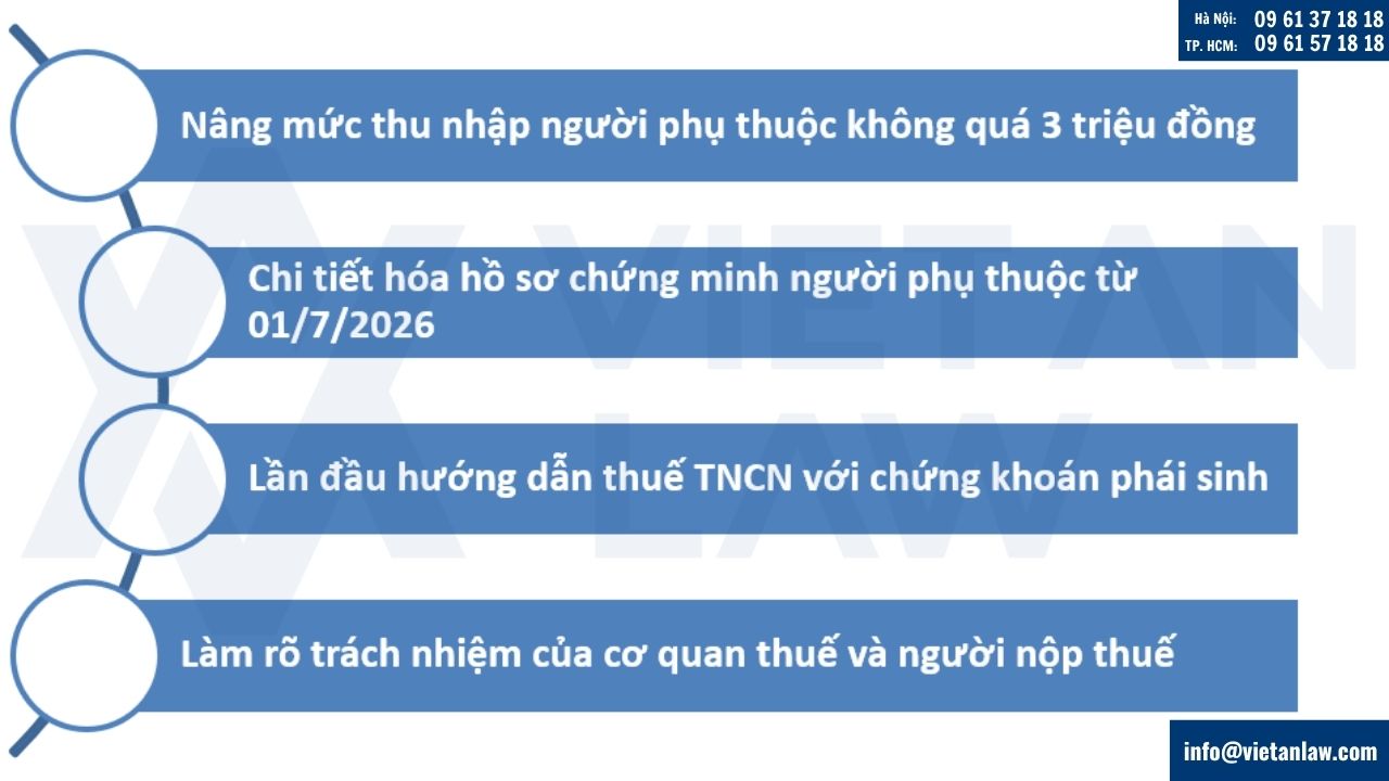 Điểm mới Thông tư 87/2026/TT-BTC so với Thông tư 111/2013/TT-BTC
