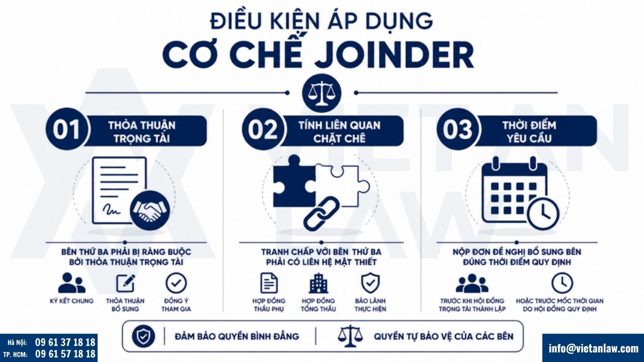 Điều kiện áp dụng cơ chế Joinder