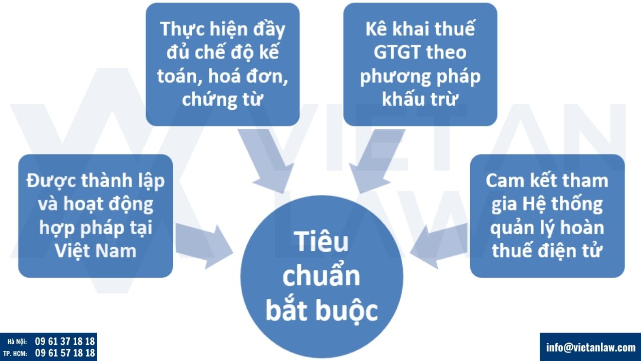 Điều kiện doanh nghiệp bán hàng hoàn thuế GTGT