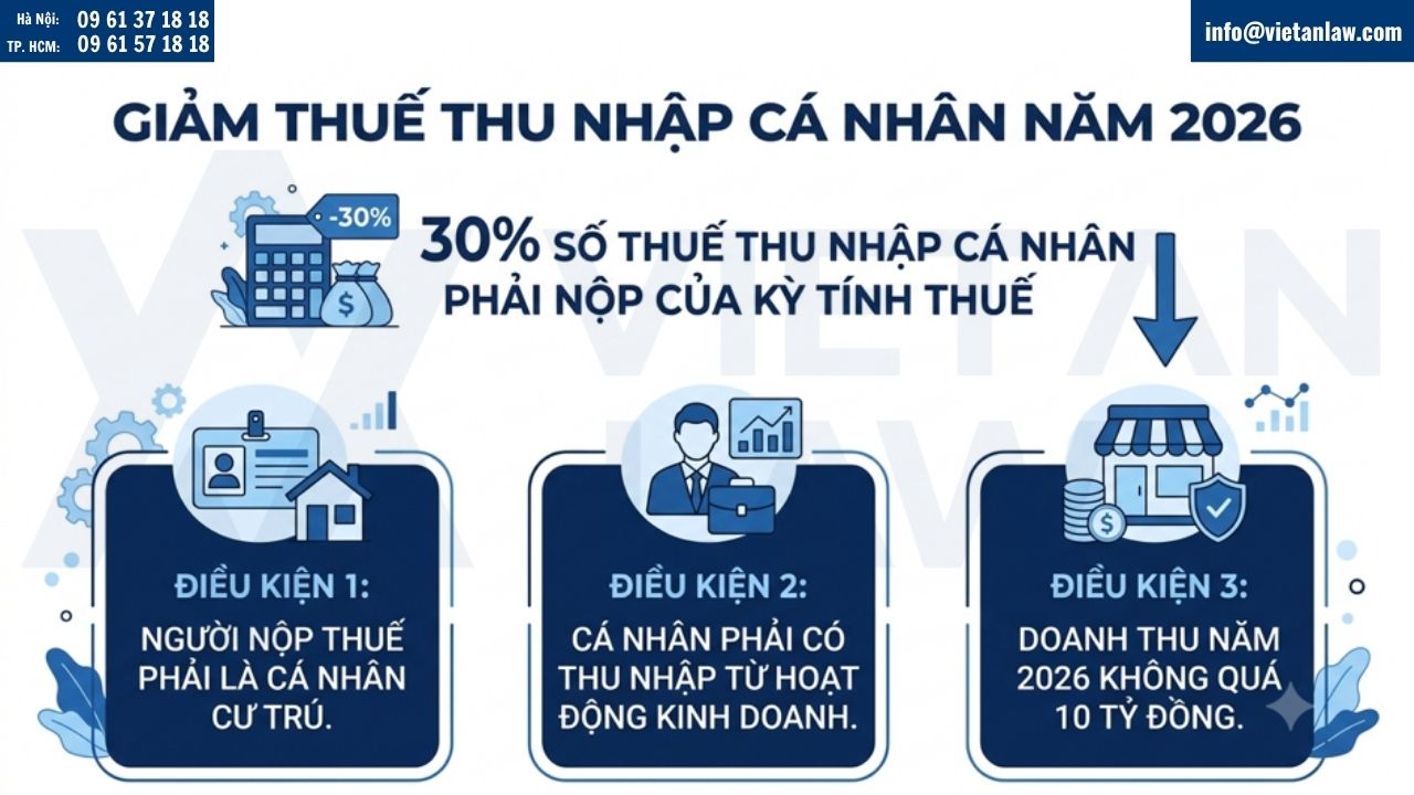 Giảm thuế thu nhập cá nhân