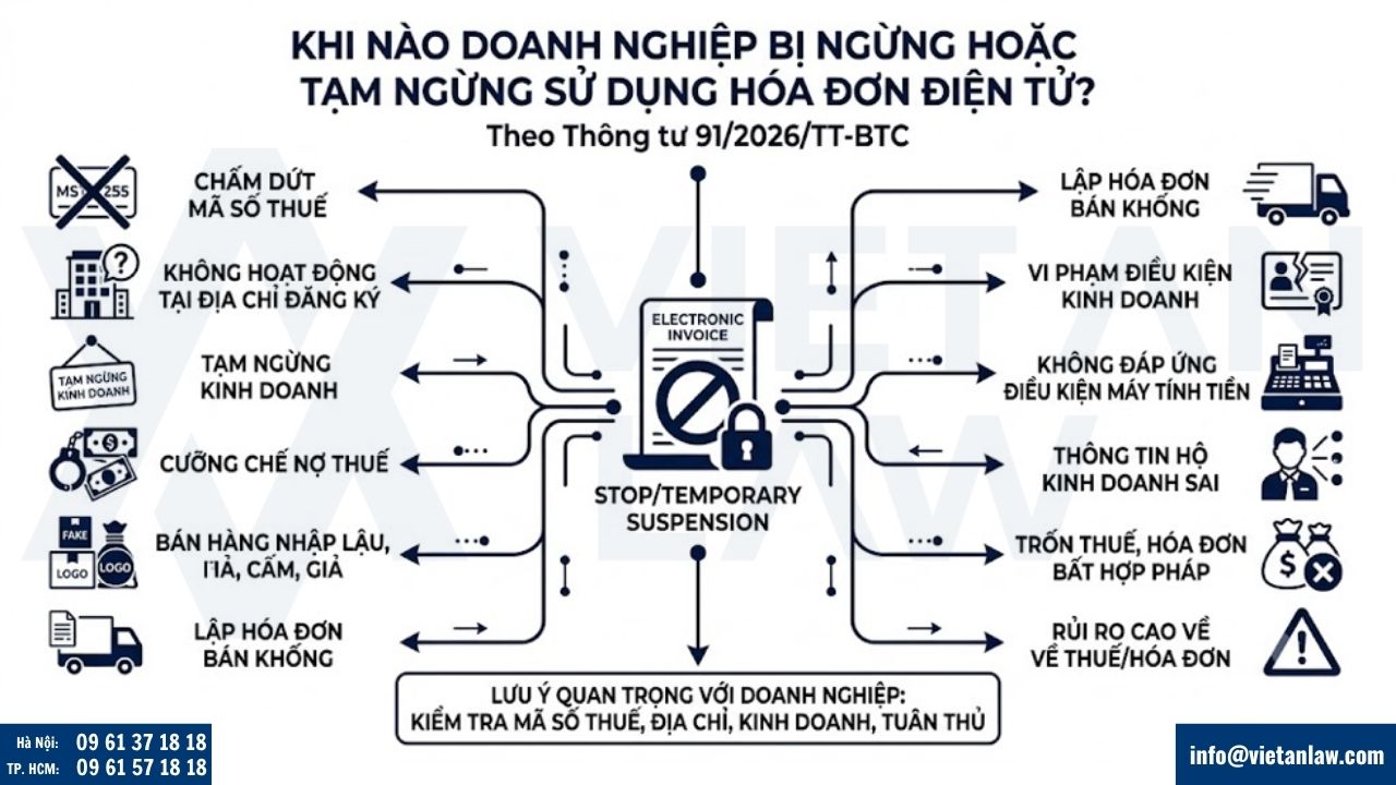 Khi nào doanh nghiệp bị ngừng hoặc tạm ngừng sử dụng hóa đơn điện tử