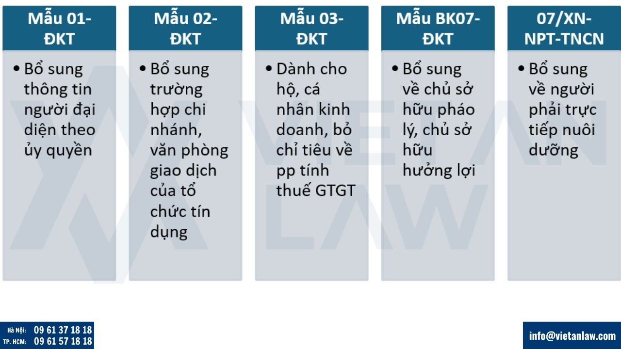 Một số mẫu đăng ký thuế cần lưu ý
