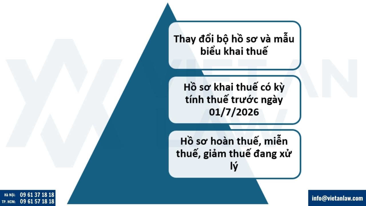 Những điểm cần lưu ý khi áp dụng Thông tư 89/2029/TT-BTC