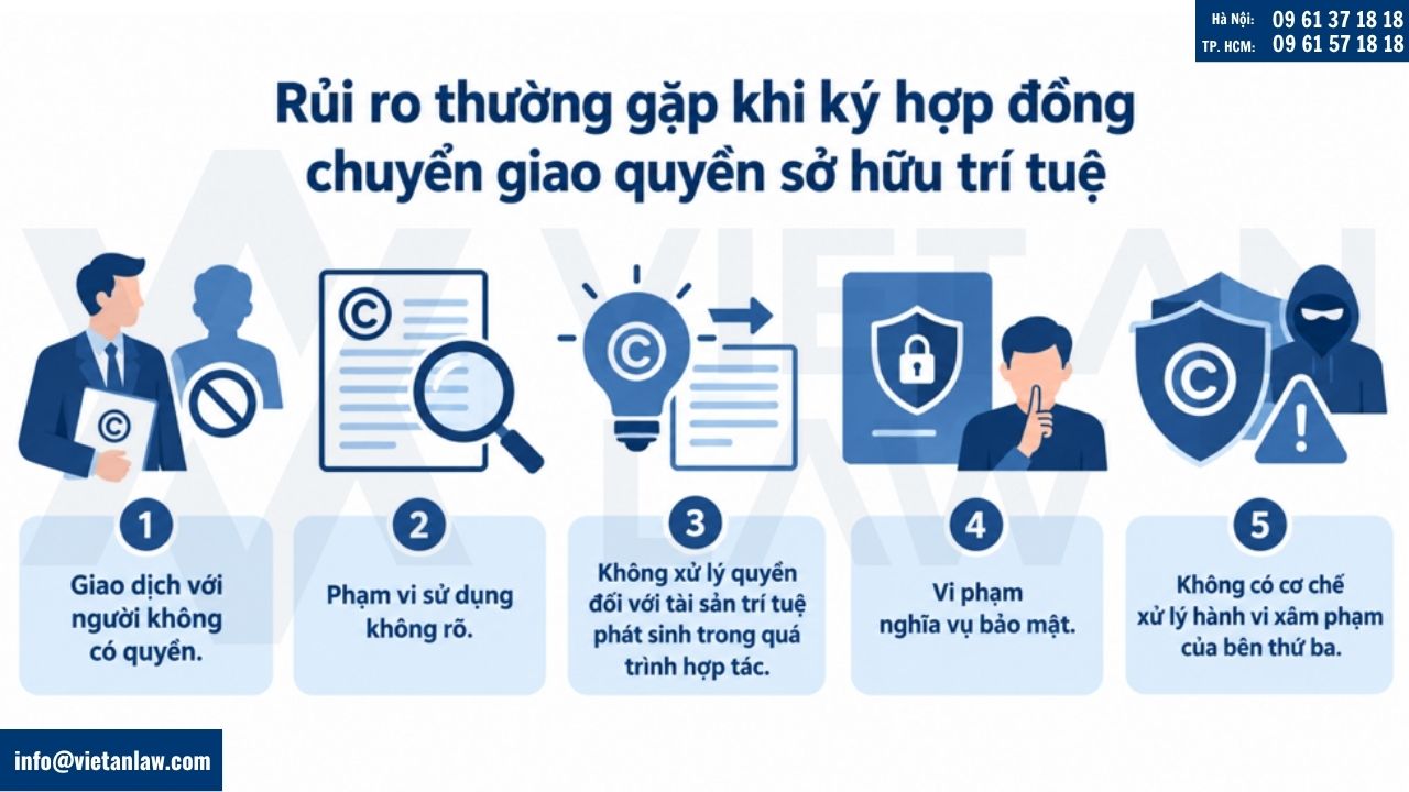 Rủi ro thường gặp khi ký hợp đồng chuyển giao quyền sở hữu trí tuệ