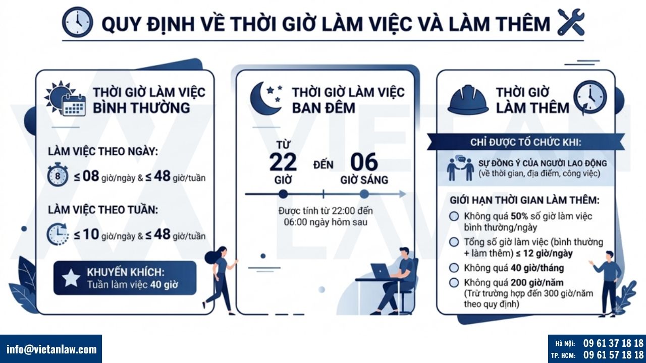 Thời giờ làm việc và làm thêm