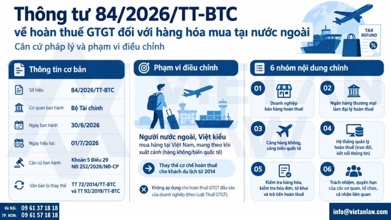 Thông tư 84/2026/TT-BTC