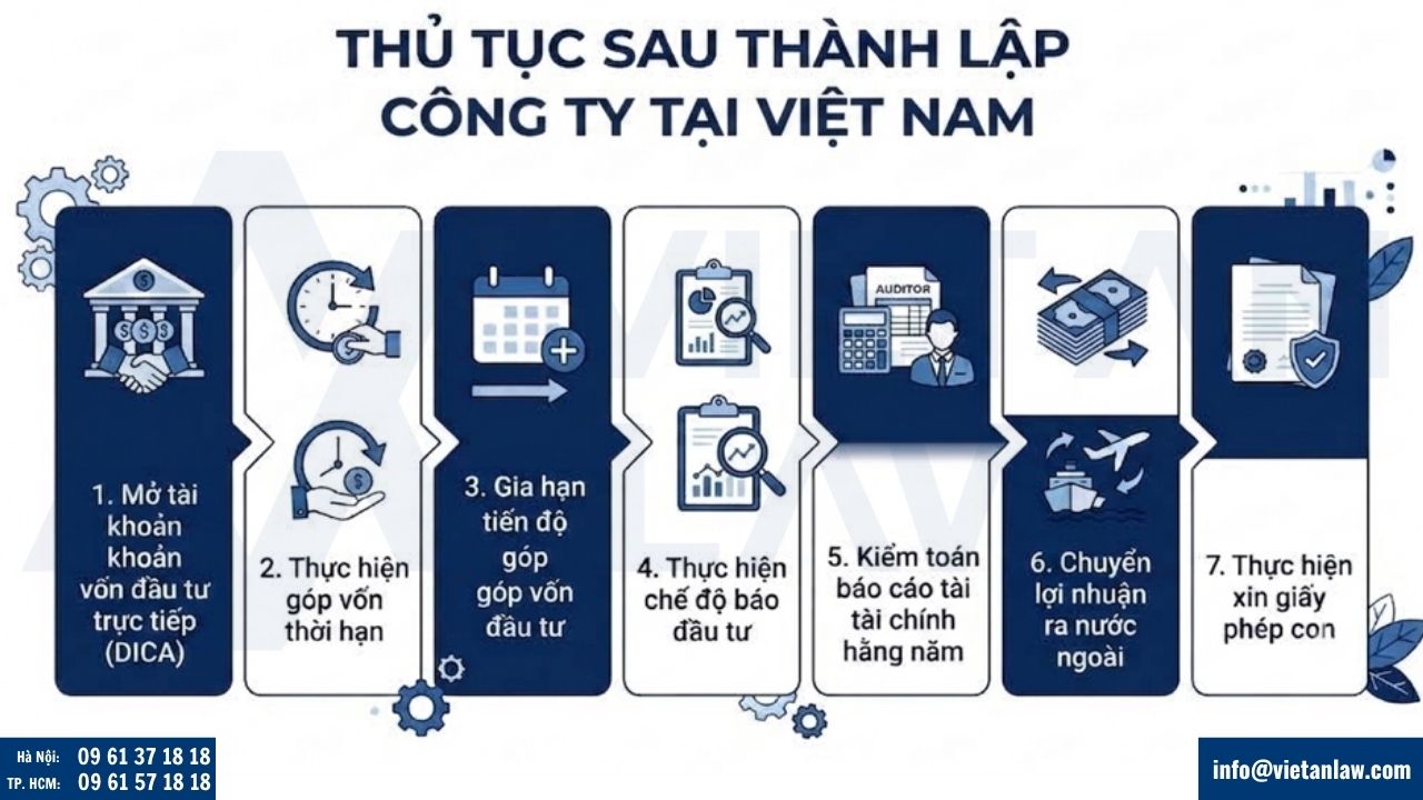 Thủ tục sau thành lập công ty FDI tại Việt Nam