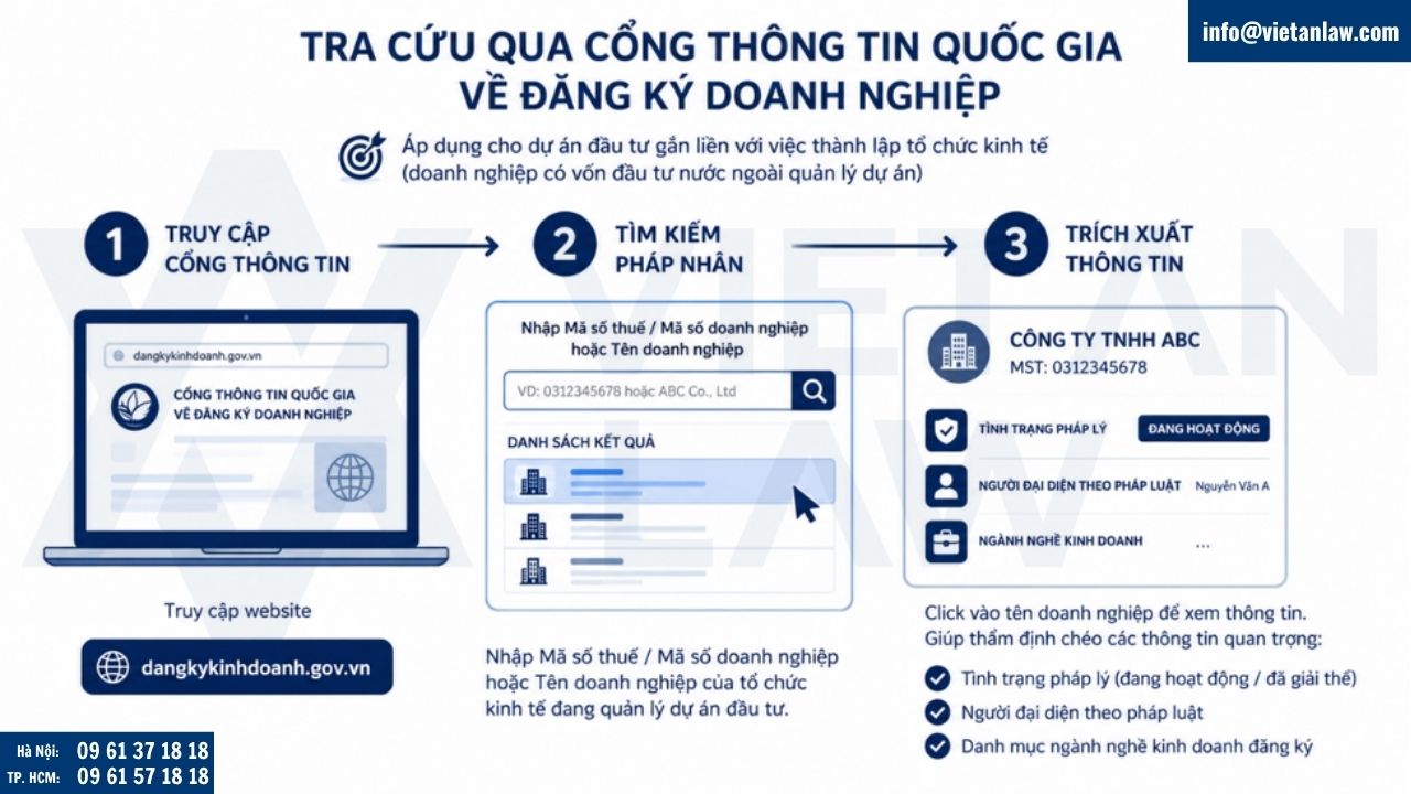 Tra cứu qua Cổng thông tin quốc gia về đăng ký doanh nghiệp