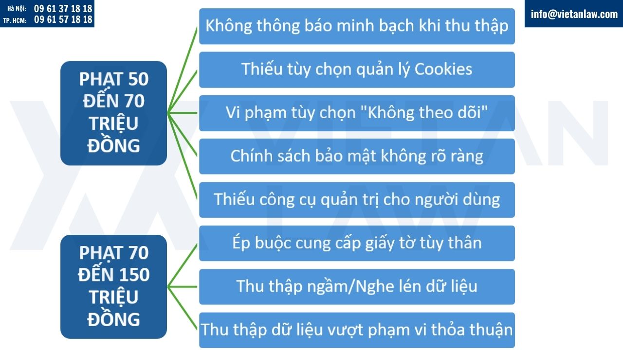 Xử phạt vi phạm quy định về bảo vệ dữ liệu cá nhân đối với các nền tảng mạng xã hội, dịch vụ truyền thông trực tuyến