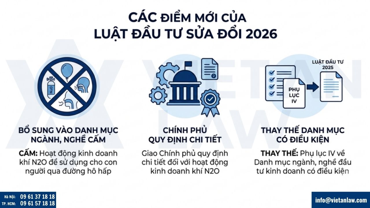 các điểm mới của Luật Đầu tư sửa đổi