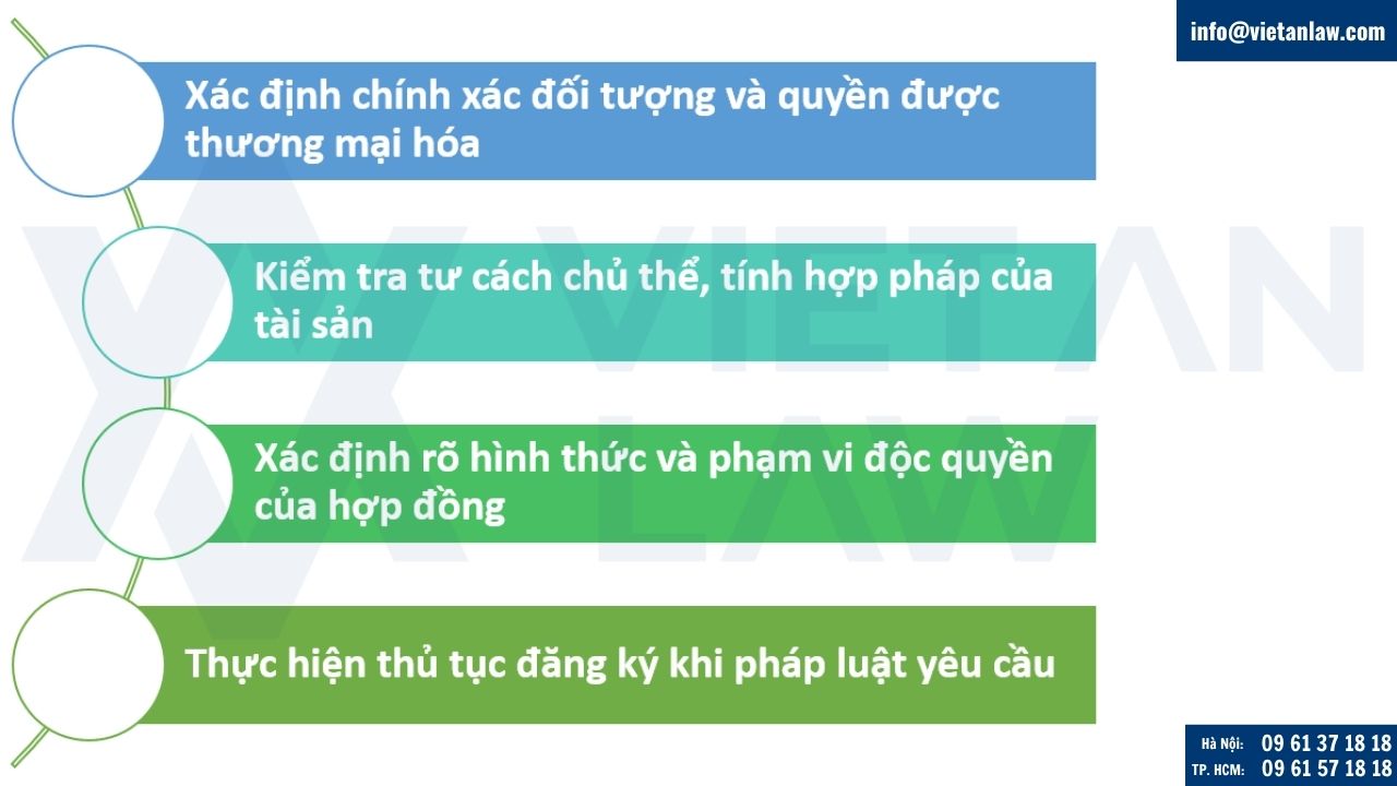 pháp lý về hợp đồng thương mại hóa tài sản sở hữu trí tuệ