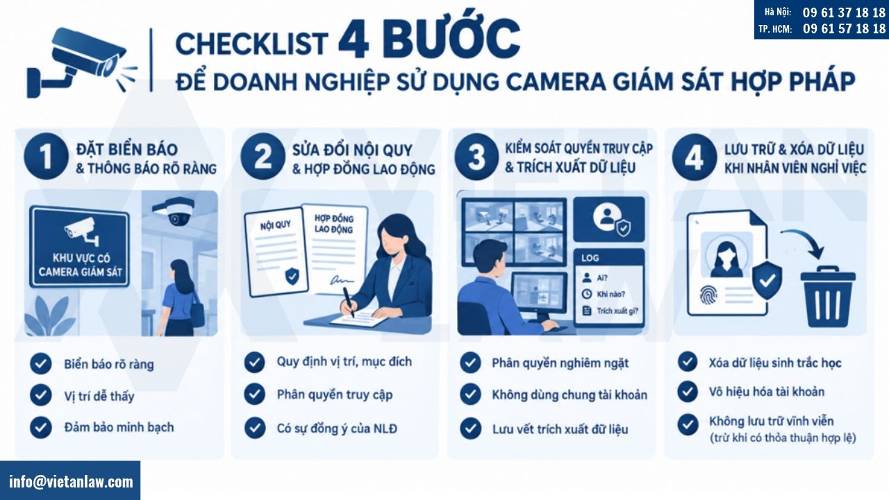 Checklist 4 bước để doanh nghiệp sử dụng camera giám sát hợp pháp