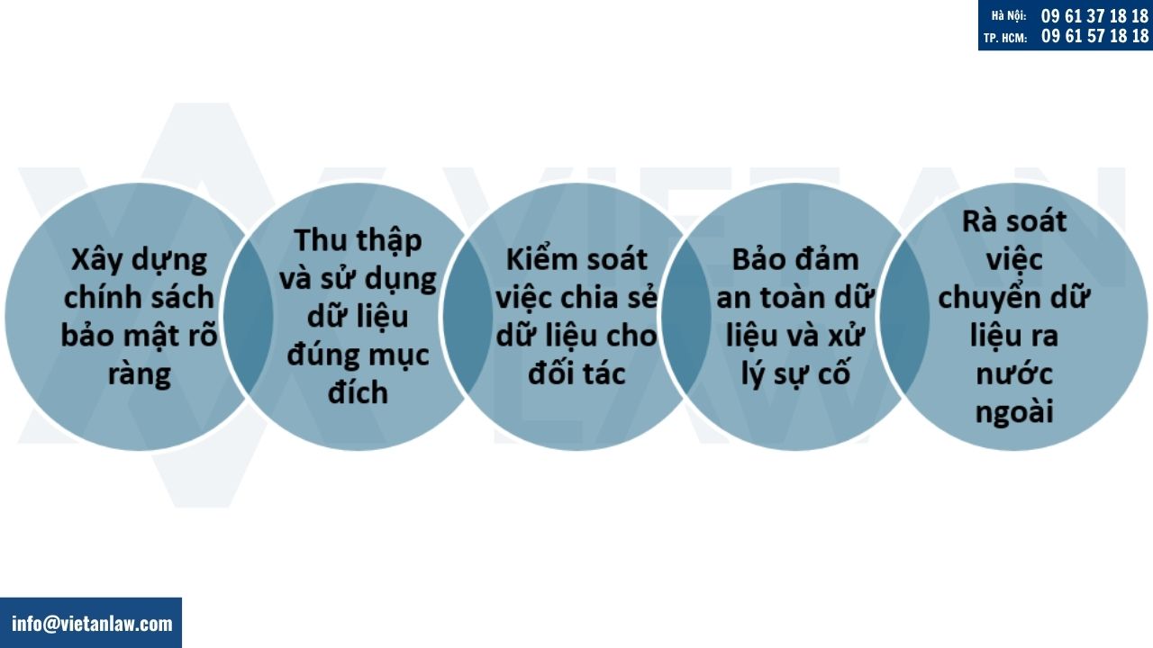 Nghĩa vụ bảo vệ dữ liệu cá nhân doanh nghiệp cần thực hiện