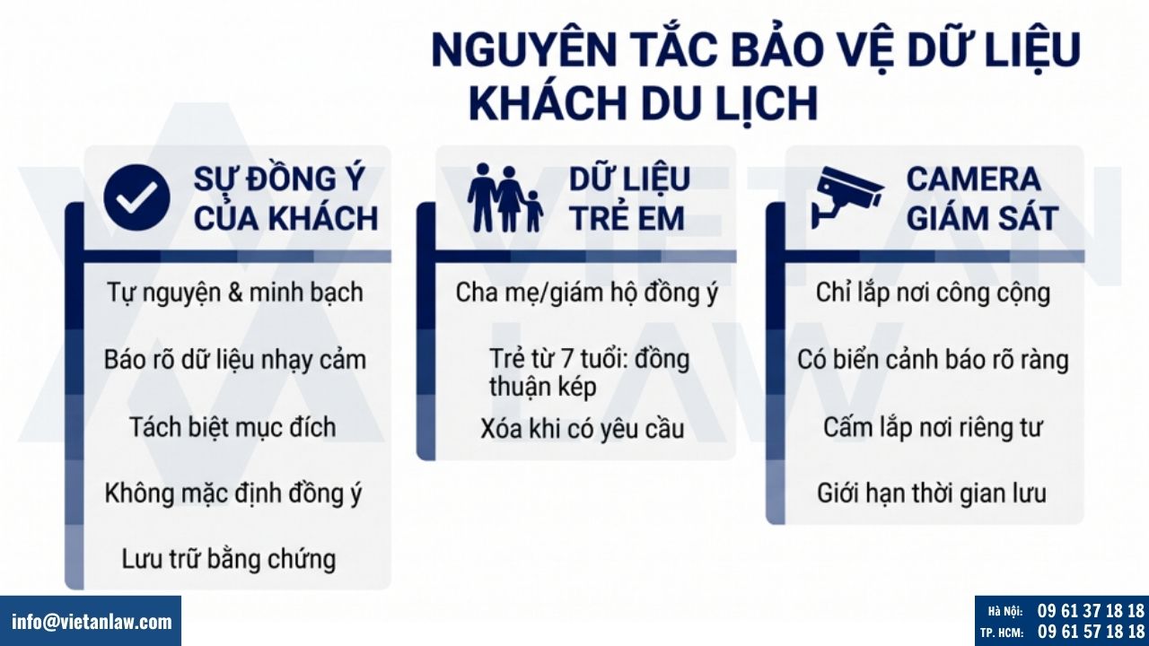 Nguyên tắc và điều kiện thu thập, xử lý dữ liệu khách du lịch hợp pháp