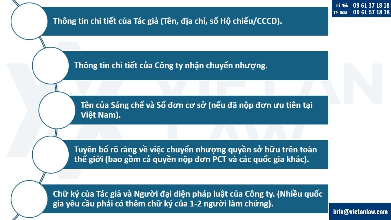 Nội dung Văn bản chuyển nhượng đăng ký sáng chế