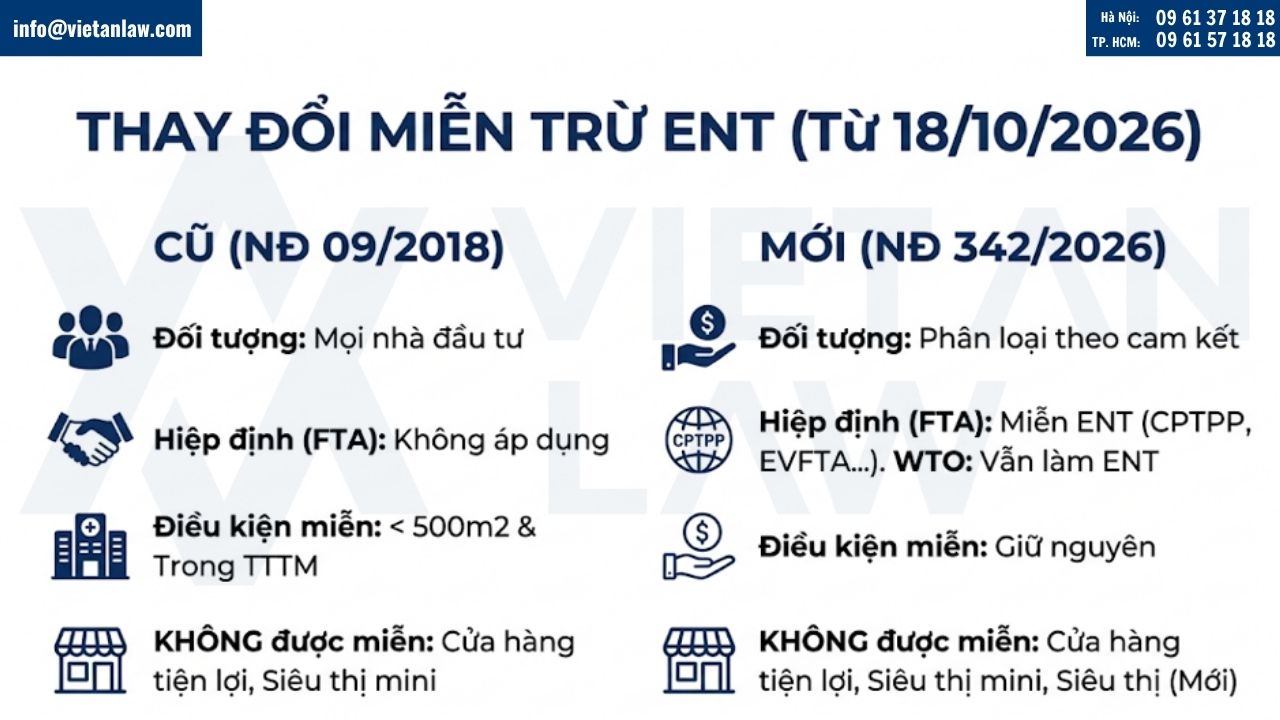 Thay đổi miễn trừ ENT
