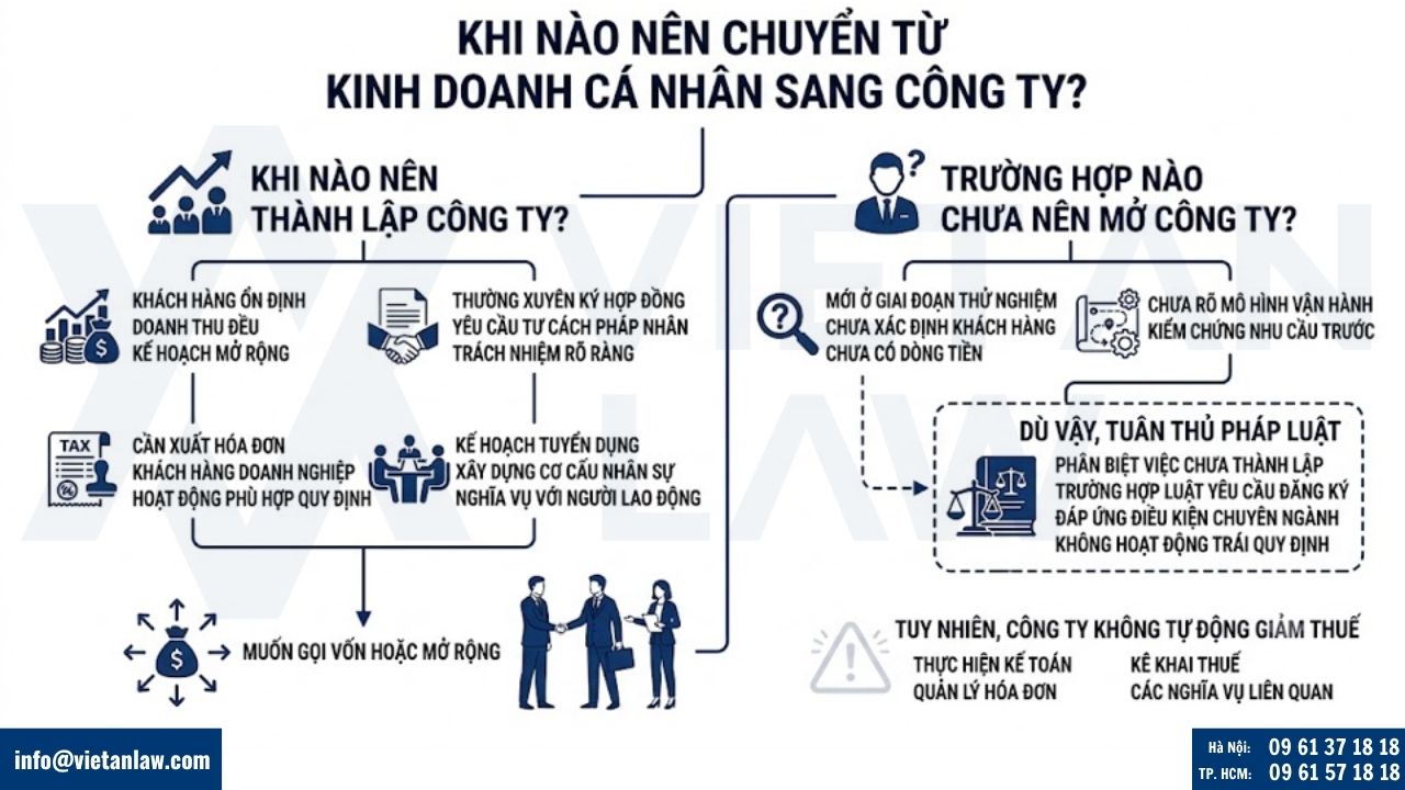 Thời điểm phù hợp để mở công ty